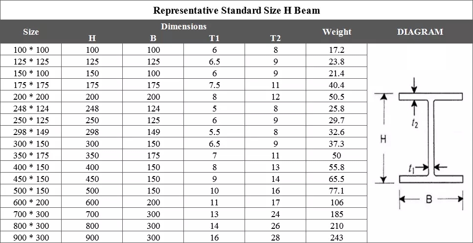 high-quality-h-beam-150-150-indon-steel